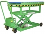 Scherenhubtischwagen mit 12 V-Antrieb und Rollenbahn